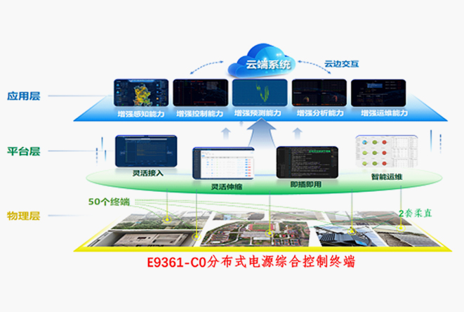 边缘集群主站并网